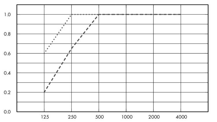 Eurocoustic Acousticshed® Mural_graph_1