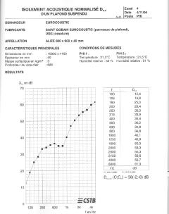 AttenuationlateraleAlize40FR-fr-21841-1.pdf
