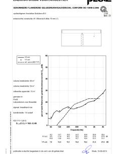 Dncw19dBMinervalA15attnuationlatrale.pdf